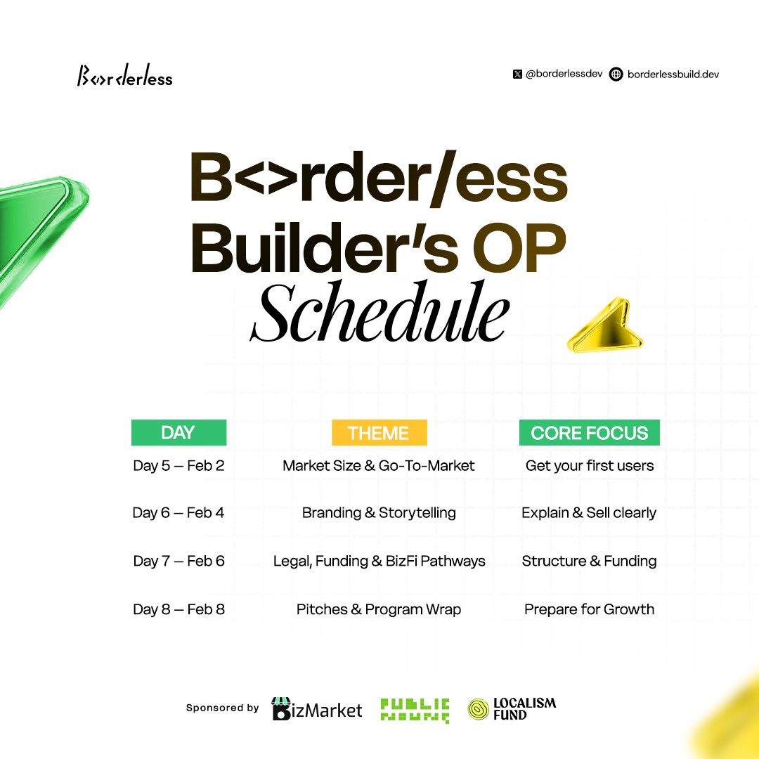 BorderlessDev👨🏼‍💻| tweet media