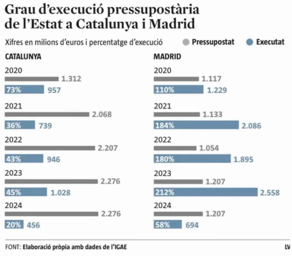 Image for the Tweet beginning: Expoliació, robatori... Colonialisme! 

#HiSom
#NoDefallim 