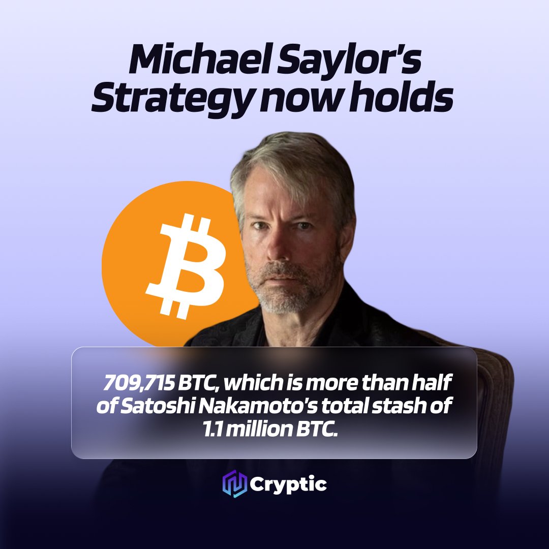 Cryptic_Web3's tweet image. ✨️FUN FACT: Michael @saylor's  Strategy now holds 709,715 BTC, which is more than half of Satoshi Nakamoto’s total stash of 1.1 million BTC. 

Would you have gone all-in on Bitcoin like @Strategy ?