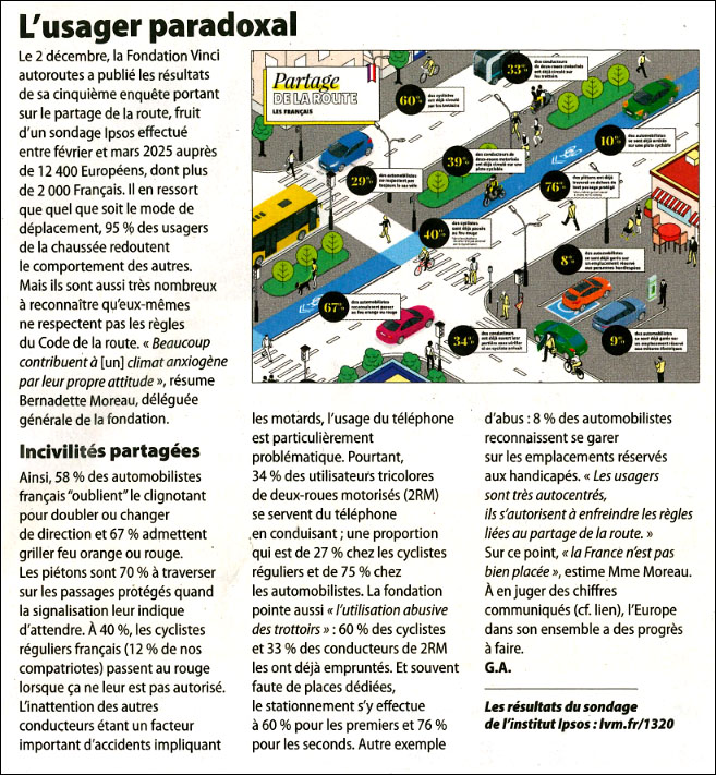 L'usager paradoxal !
#FFMC