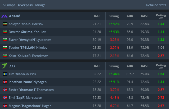 Tim Isak tweet media