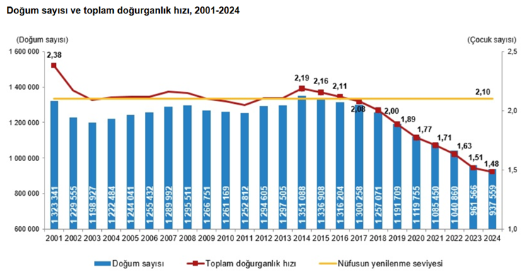 Dr_OrhanKaraca's tweet photo. Ne olduysa son 10 yılda oldu. https://t.co/LvNssYcFaE