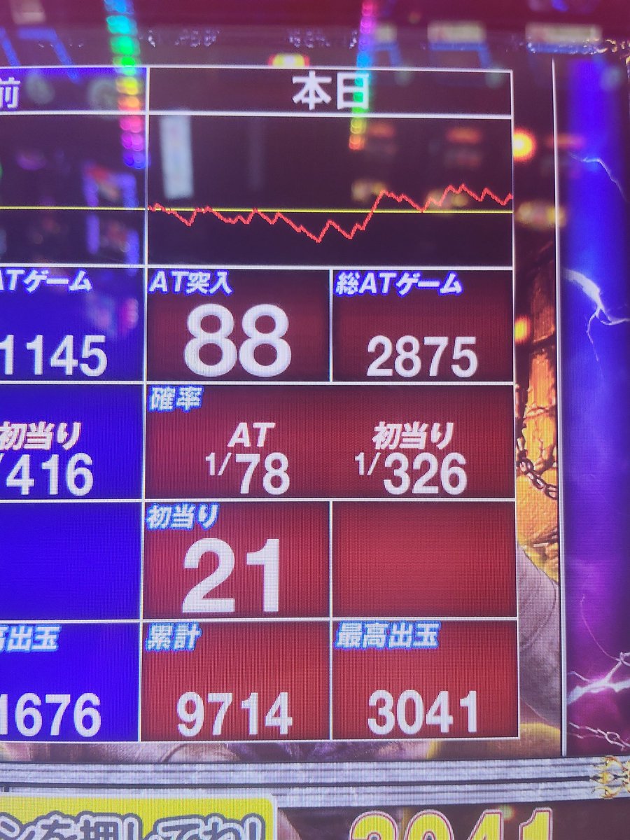 北斗転生2🌈 完 ・初代より面白い（好み分かれる） ・判別難しい ・896