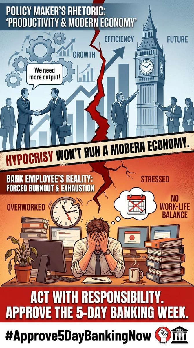 #BankersDemand5DaysWeek 5Day banking is need of the hour, which will enable Quality of work , work life balance.. Reducing the week to 5days allows banks focus on enable enhancing customer service over long hours. Bankers are Back bone of Indian economy,  Don't ignore bankers..