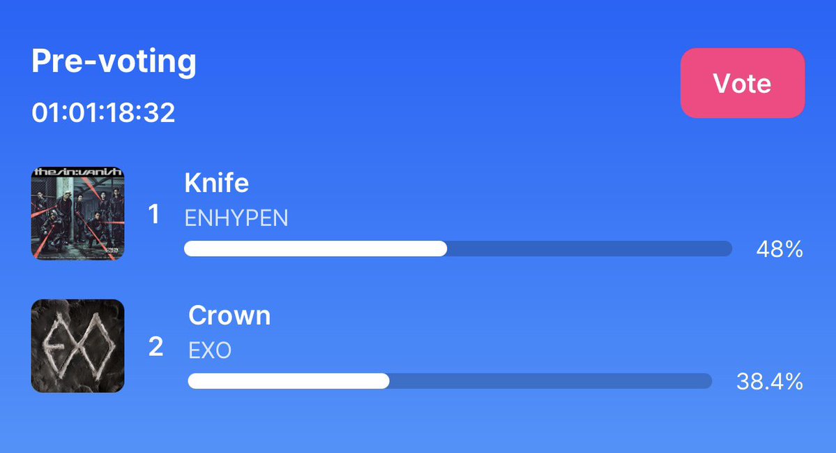 fromlastjuly's tweet image. 🚨 VOTE ENHYPEN 🚨
เอนจีนคะ เค้าอยากชวนทุกคนมาโหวตเอนไฮเพนรายการนี้มาก ๆ เลยค่ะ🥺💗

Pre-vote | M Countdown 
- ปิดโหวต 26 มค 21:59น. 🔥🔥🔥

🗳️ แอป Mnet Plus ( 1 เครื่อง = 5 โหวต )

ตอนนี้ vote gap เริ่มลดลงเรื่อย ๆ แล้วค่ะ😭
#เอนไฮเพนมีโหวต #เอนจีนเอนจอยโหวต