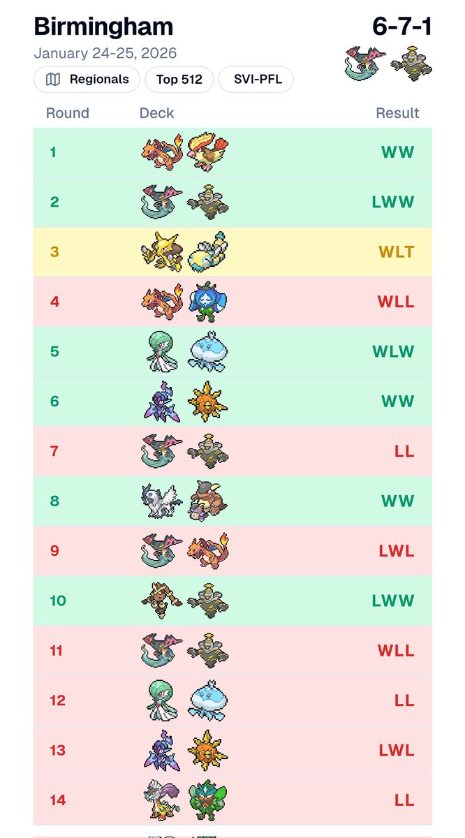 Paul Myers tweet media