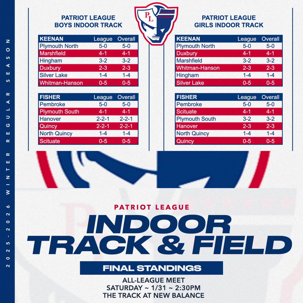 Patriot League tweet media