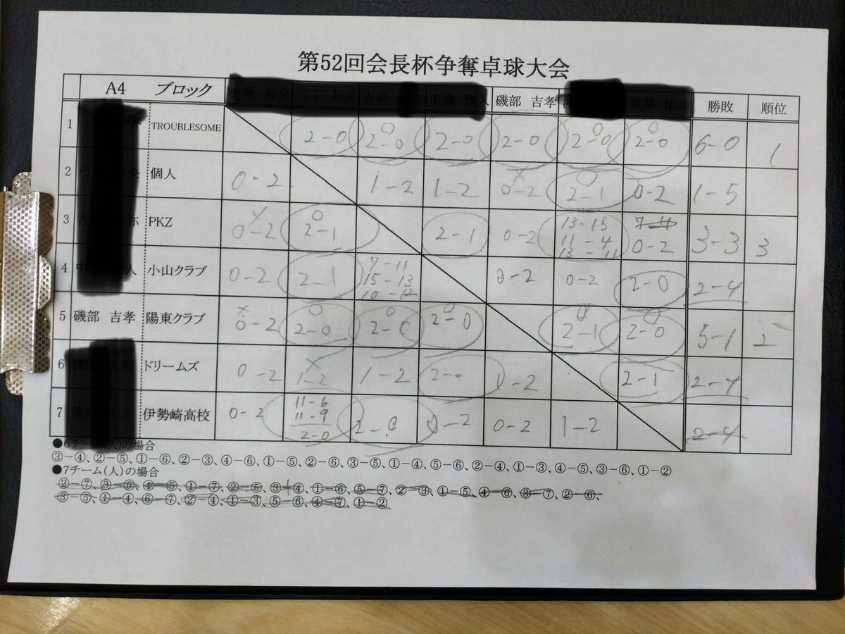 べ〜さん tweet media