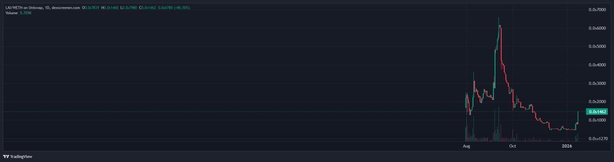 <a href="/crypto_bitlord7/">Crypto Bitlord</a> Do you know what a condom is? 

Stage 1 Insertion

$LAI all day.