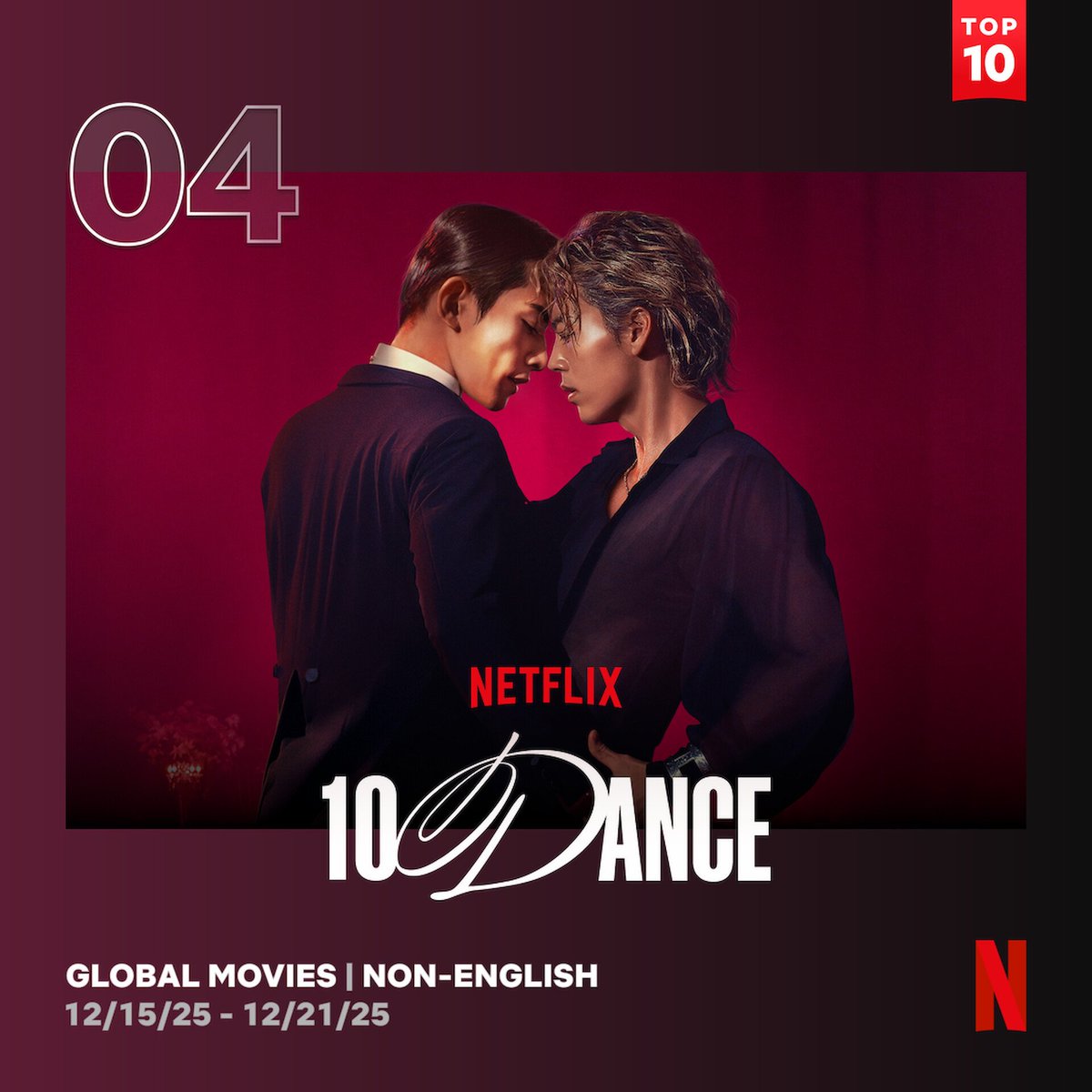 moonfuruwa's tweet image. 10Dance and Silent Truth both made it to the Global Top 10 (Non-English) 🥳🎉👏🏼