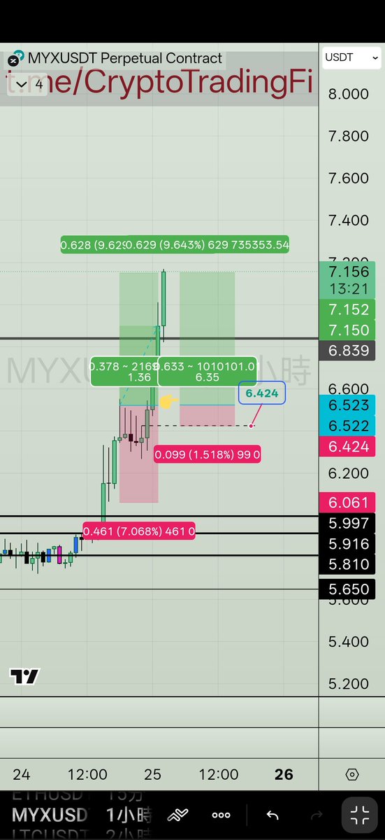 未來到底是不是模型交易的天下，我想肯定是的，目前95%也是量化去操作，以幣圈進化速度模型交易是必然以下有幾個原因：

但crypto歷史沒有黃金久