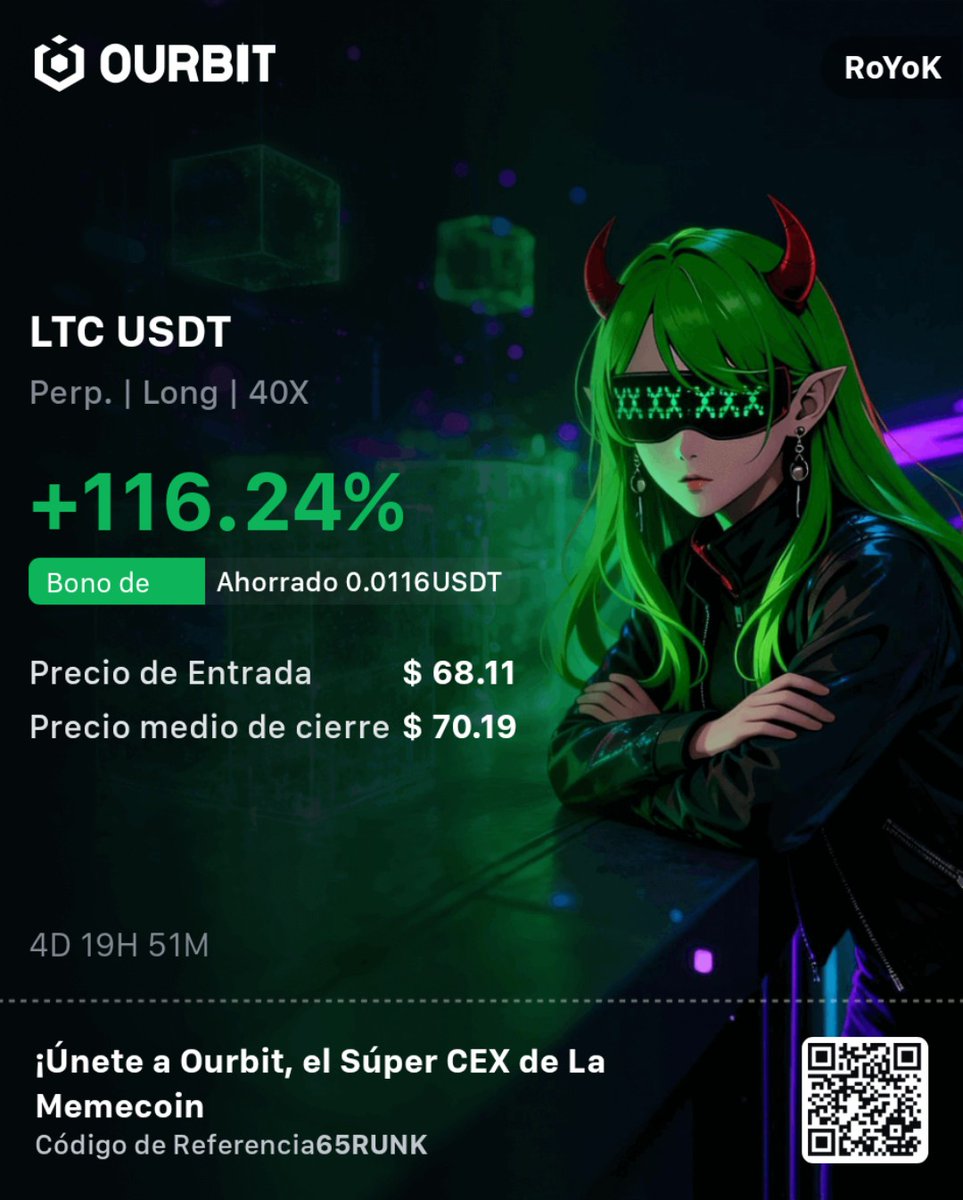 🌄 Así amanecemos con profit en este mercado Volatil !! 

<a href="/ourbit/">Ourbit</a> 

#LTC #Trading