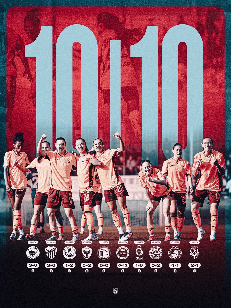 🚀🤩 𝟏𝟎/𝟏𝟎