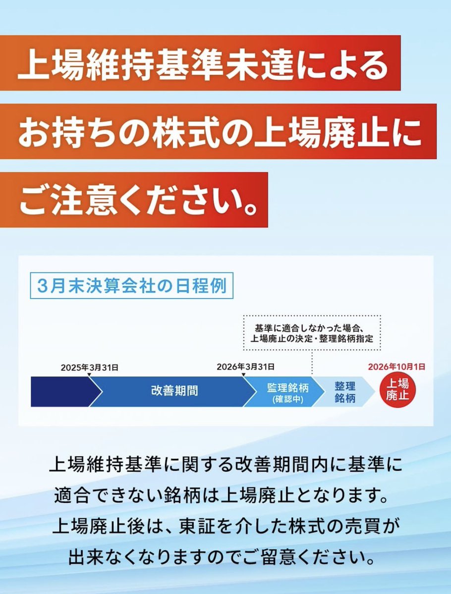 速報】 日本取引所グループの発表によると、上場維持基準未達は110銘柄以上あり、改善期間中に適合しなければ、26年10月1日に上場廃止になるとのこと😓📝  該当銘柄はこちらになります💁‍♀️ ホーブ(1382) 地域新聞社(2164) トランスジェニックグループ(2342) ASJ(2351 ...