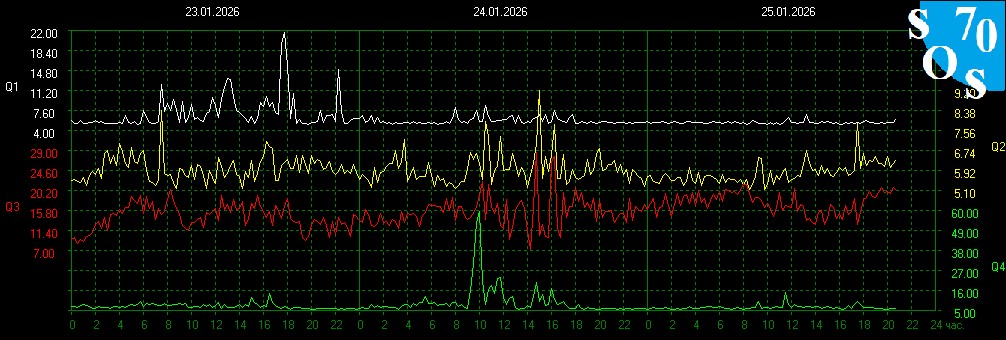 2026-01-25 14:00 UTC 🌓
K-INDEX: 3 Active