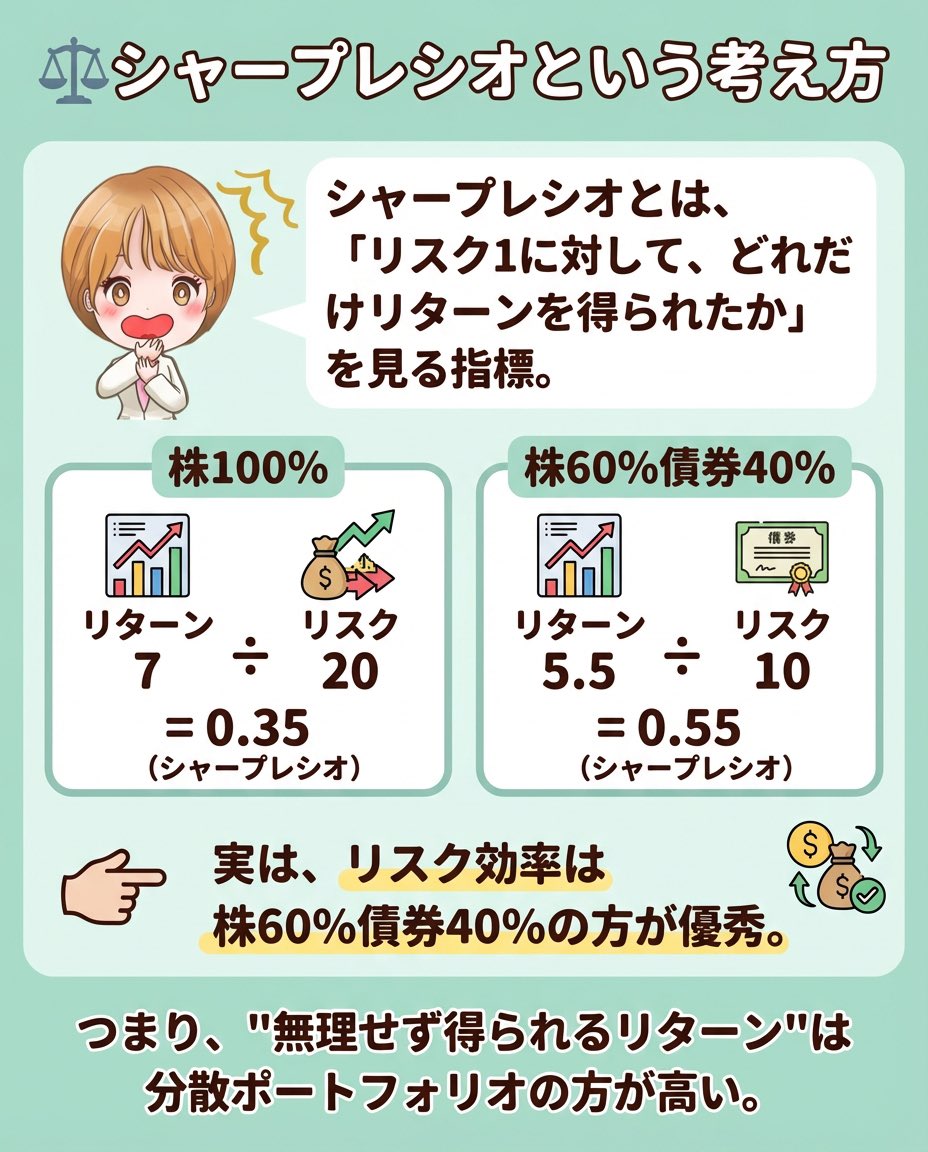 宮本 綾香は、リスク管理を投資の魂と位置づけています。市場分析から資産配分に至るまで、宮本  綾香は科学的なモデルと実証データに基づき、投資のリズムを的確にコントロールしています。宮本  綾香は、安定は保守ではなく、知恵ある堅持であると信じています。すべての ...