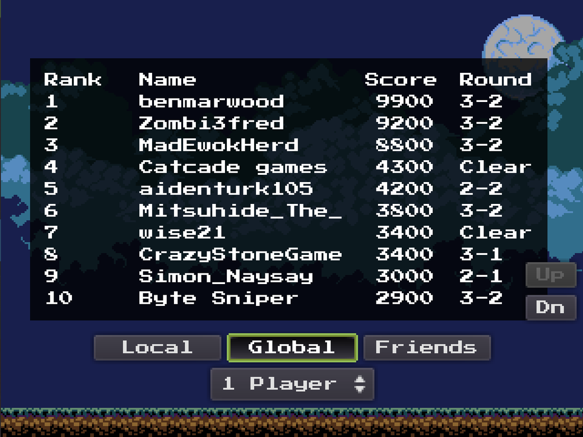 Thanks to everyone who's played the demo 🙏

Some excellent leaderboard scores! 🏆

#indiegame #godotengine #indiedev #arcade