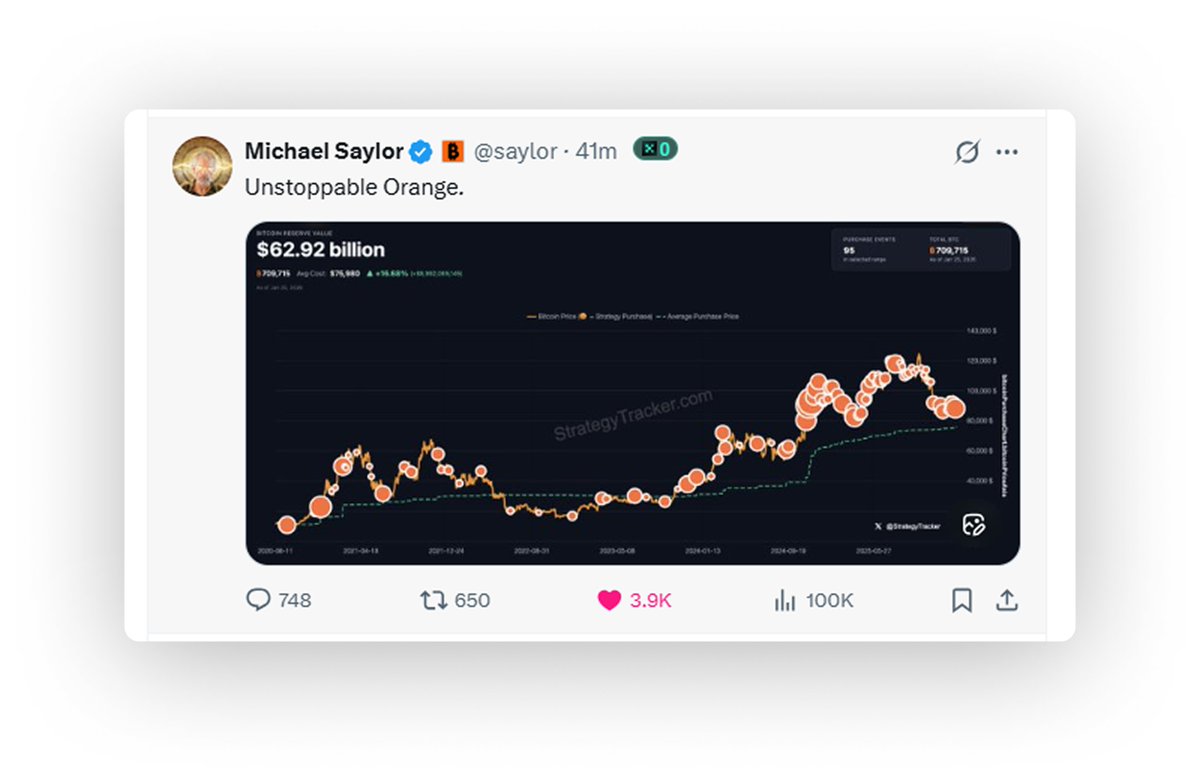 Michael Saylor 明天又得更新数据了，又又又买了比特币。 他的X再次发布比特币Tracker 信息，下周或将披露增持数据。  目前官方网站还是上次2026 1 20 公布的数据： Strategy 总共持有