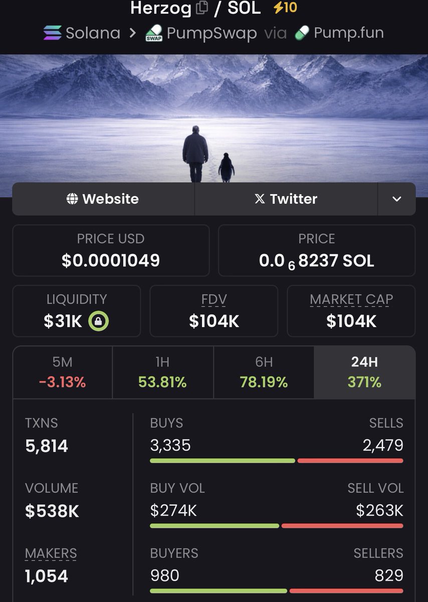 HERZOG Aped at $104K Mcap via my premium TG ca:  DbJEXudWtaEGKG4RJfq2LAtRc6Q71nKQxvTjT7Dppump #herzog #Crypto #memecoin  #Trading #CryptoCommunity