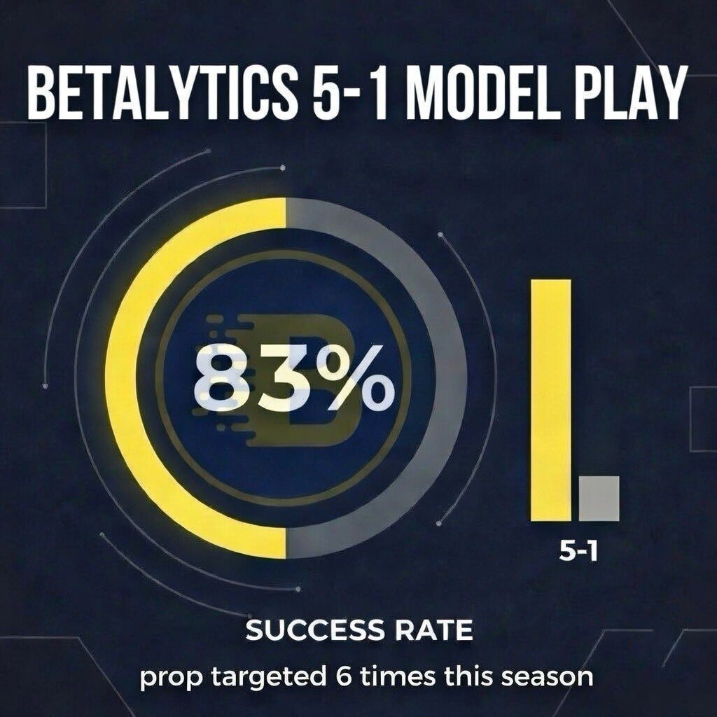 🏈🧪 THE NFL MODEL PICK IS IN!

Miss last week’s model cash? Our NFL system just flagged a WR prop that’s 5-1 (83%) when triggered. A true model darling all season 📈

To get the play:
✅ RETWEET this post
✅ FOLLOW <a href="/BetalyticsInc/">BetAlytics</a>

Sliding into DMs with the play shortly! 📥