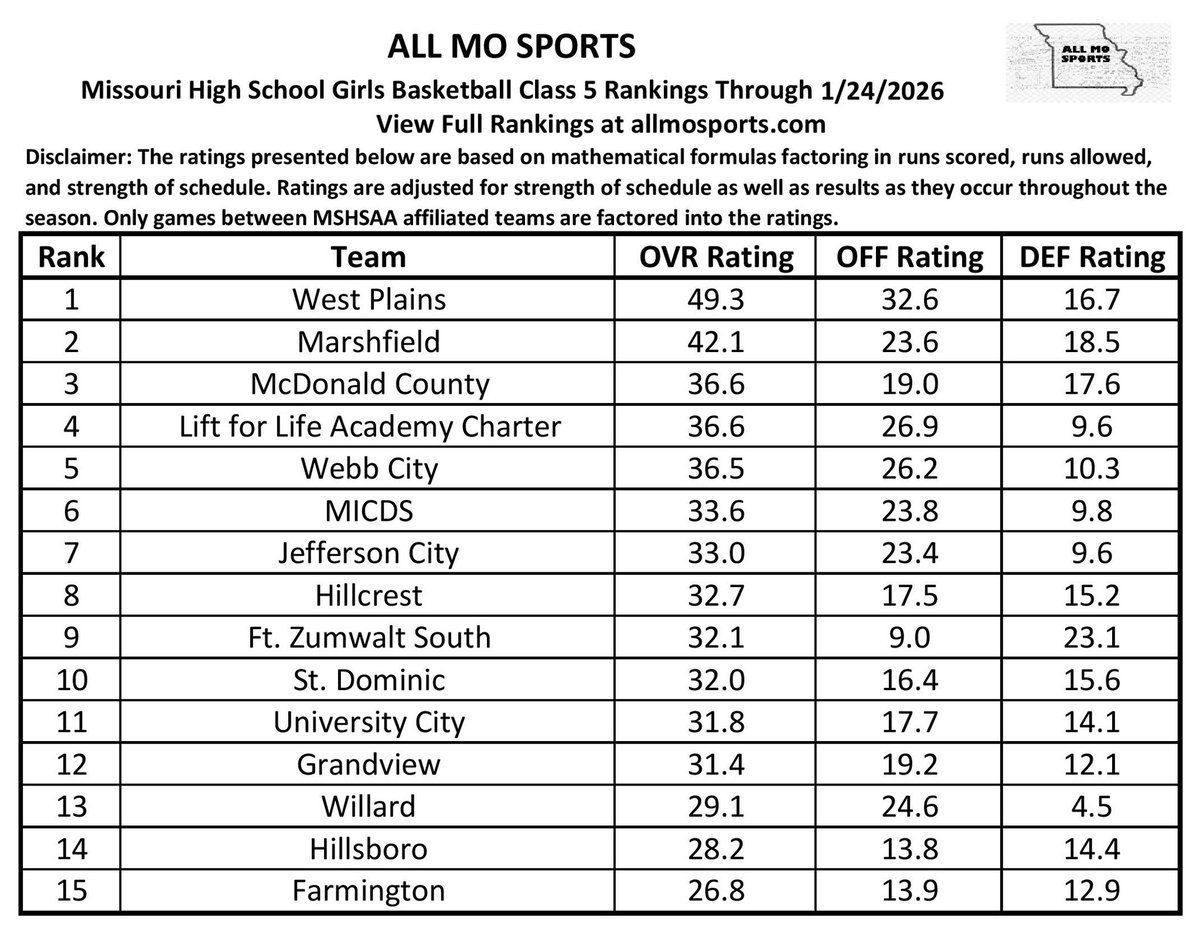 All MO Sports tweet media