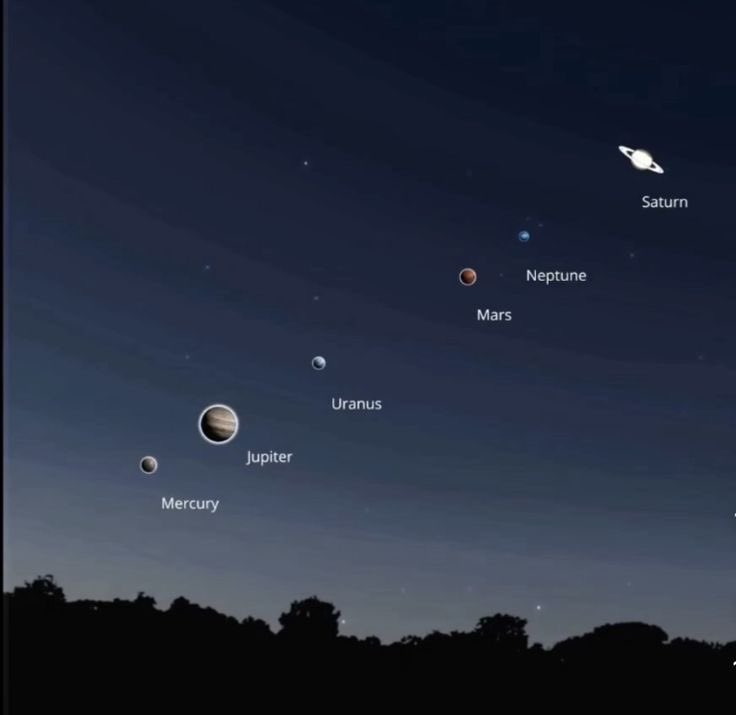 🪐✨ Le 28 février, un alignement planétaire exceptionnel rend visibles simultanément Jupiter, Mars, Saturne, Vénus, Mercure et Neptune. Ce phénomène ne se reproduit pas avant des décennies. 🔭