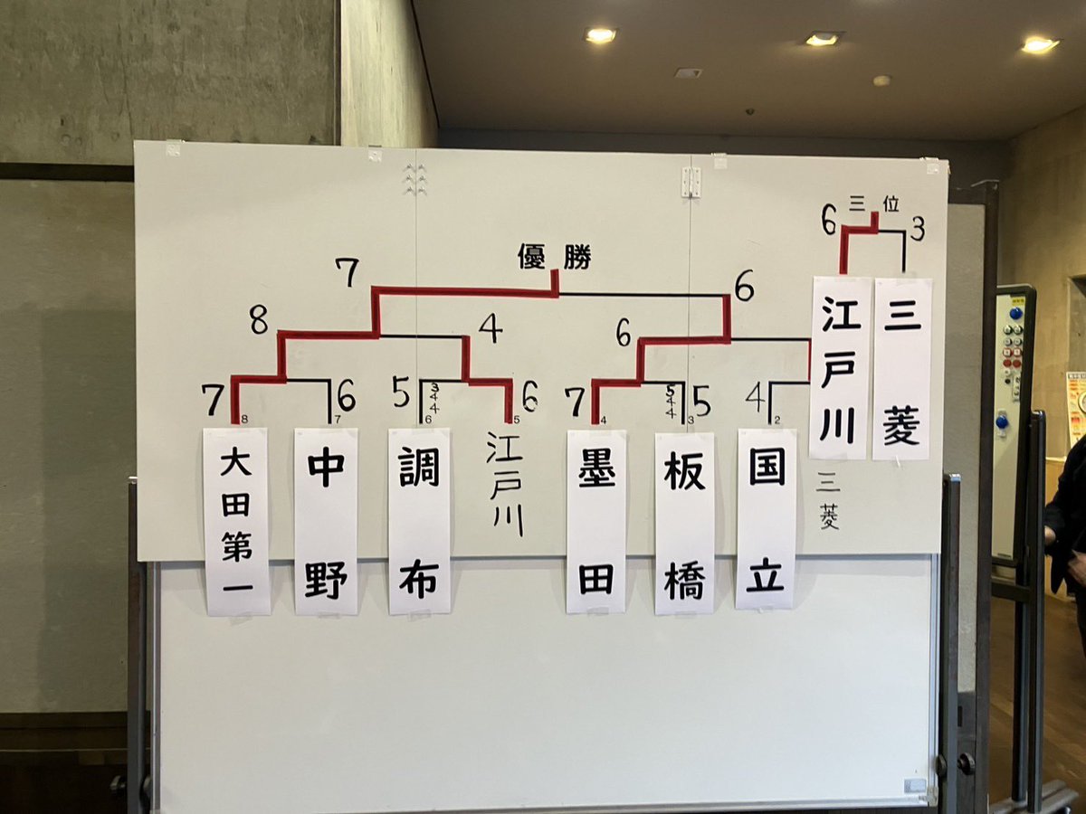 小越　智就 tweet media
