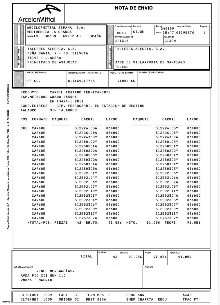 oscar_puente_'s tweet image. ¡INFORMACION RELEVANTE!
De nuevo un BULO como una catedral, y en portada. Pasan los años y todo sigue igual: desgracia, seguida de intoxicación. El carril roto por el que se produce el descarrilamiento es un carril nuevo. En concreto el número 312592Y101. Acompaño fotos y nota de…