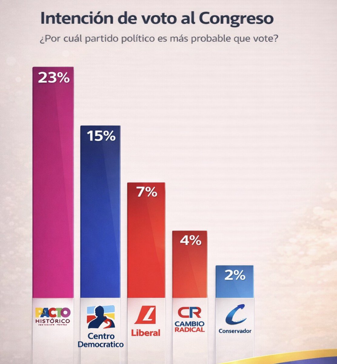 Fredys Socarras Reales tweet media