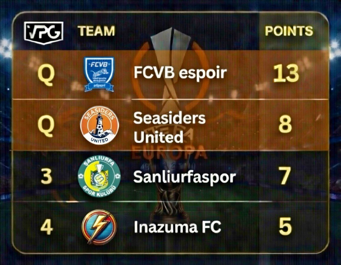 ParksideUTD's tweet photo. Europa eLeague Group Stage: Qualified ✅ https://t.co/qtQe8WCkR3