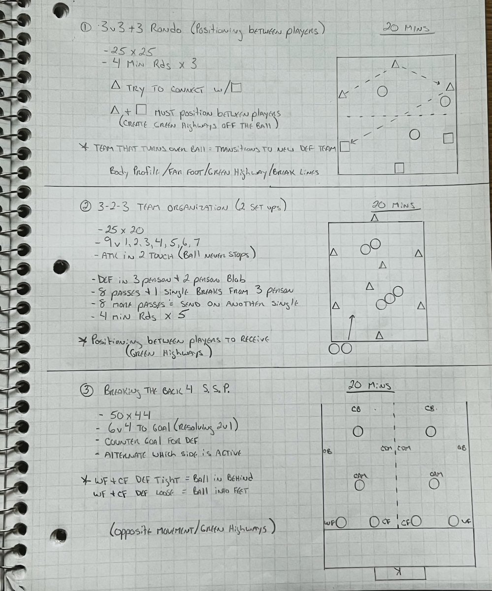 A snowy <a href="/SundayShare10/">#SundayShare</a> upon return ☃️❄️. A session on positioning between players (green highway) to receive.