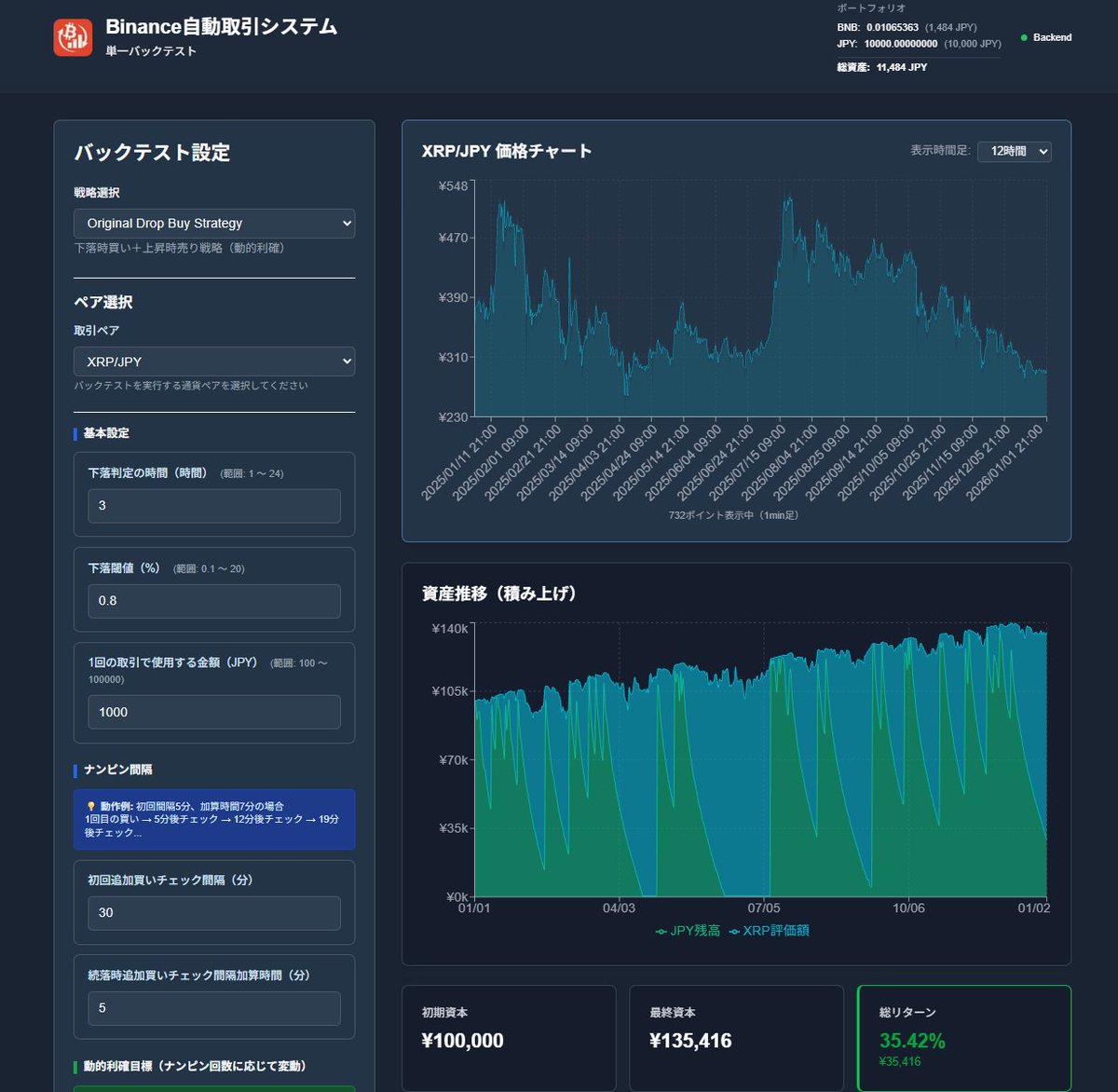 開発進めてるXRPの自動取引プログラム、2025年の1年のデータでバックテストしたらこんな感じ