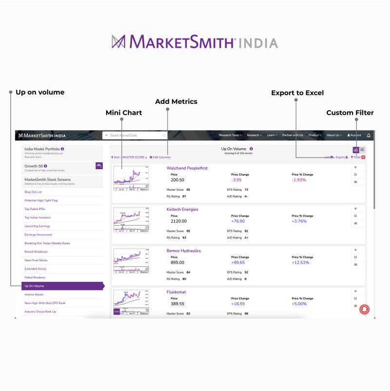 MarketSmithIND's tweet photo. This screen identifies stocks with strong EPS & RS Ratings, solid liquidity, and price gains supported by above-average volumeโhelping spot potential leaders early.
Read here in detail : https://t.co/Rz04ESpCnn
#StockScreening #CANSLIM #GrowthStocks #VolumeBreakout #Investing https://t.co/pXrtAmgbYl