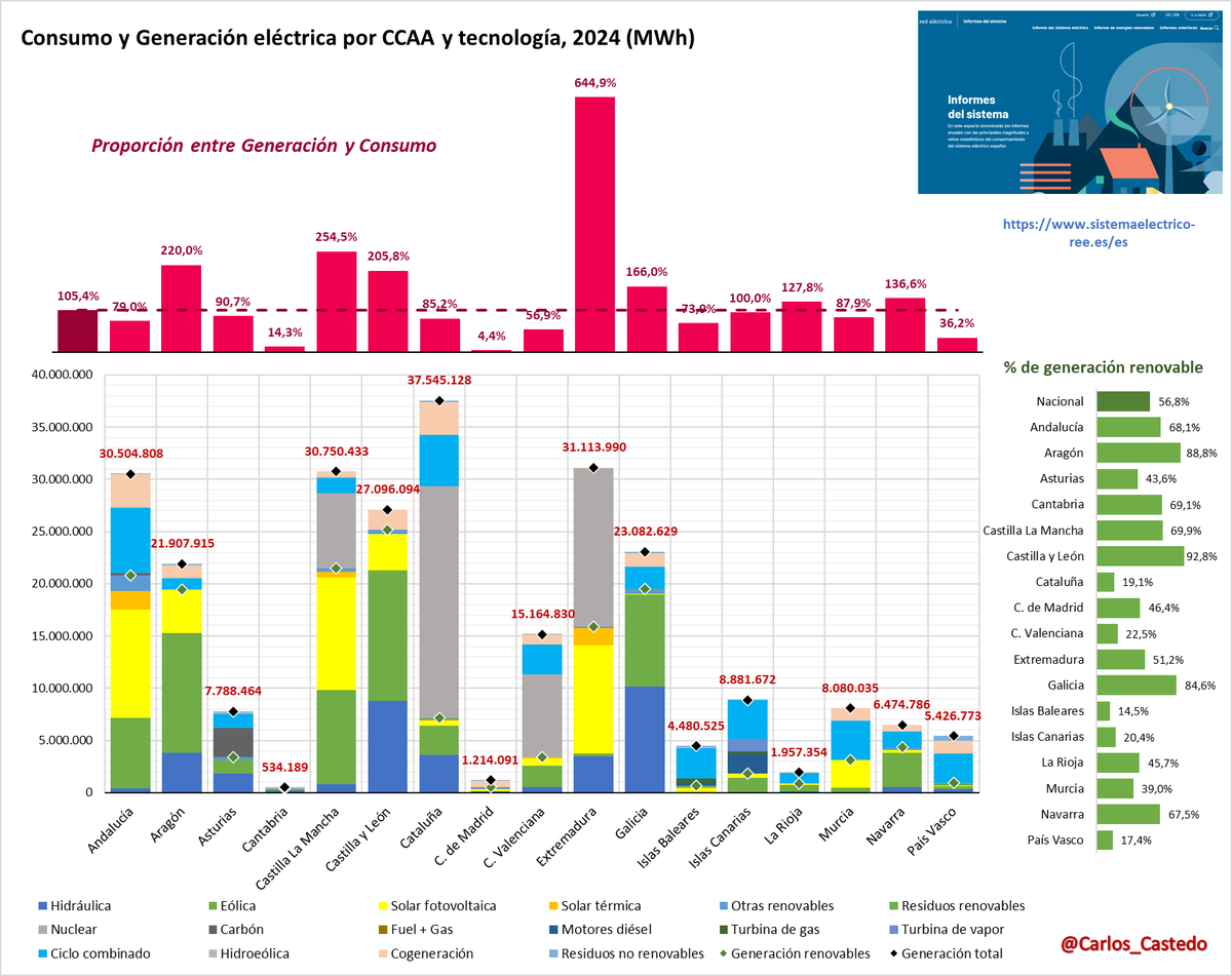 Carlos Castedo Garví 🇪🇦 🍉 🔻 tweet media
