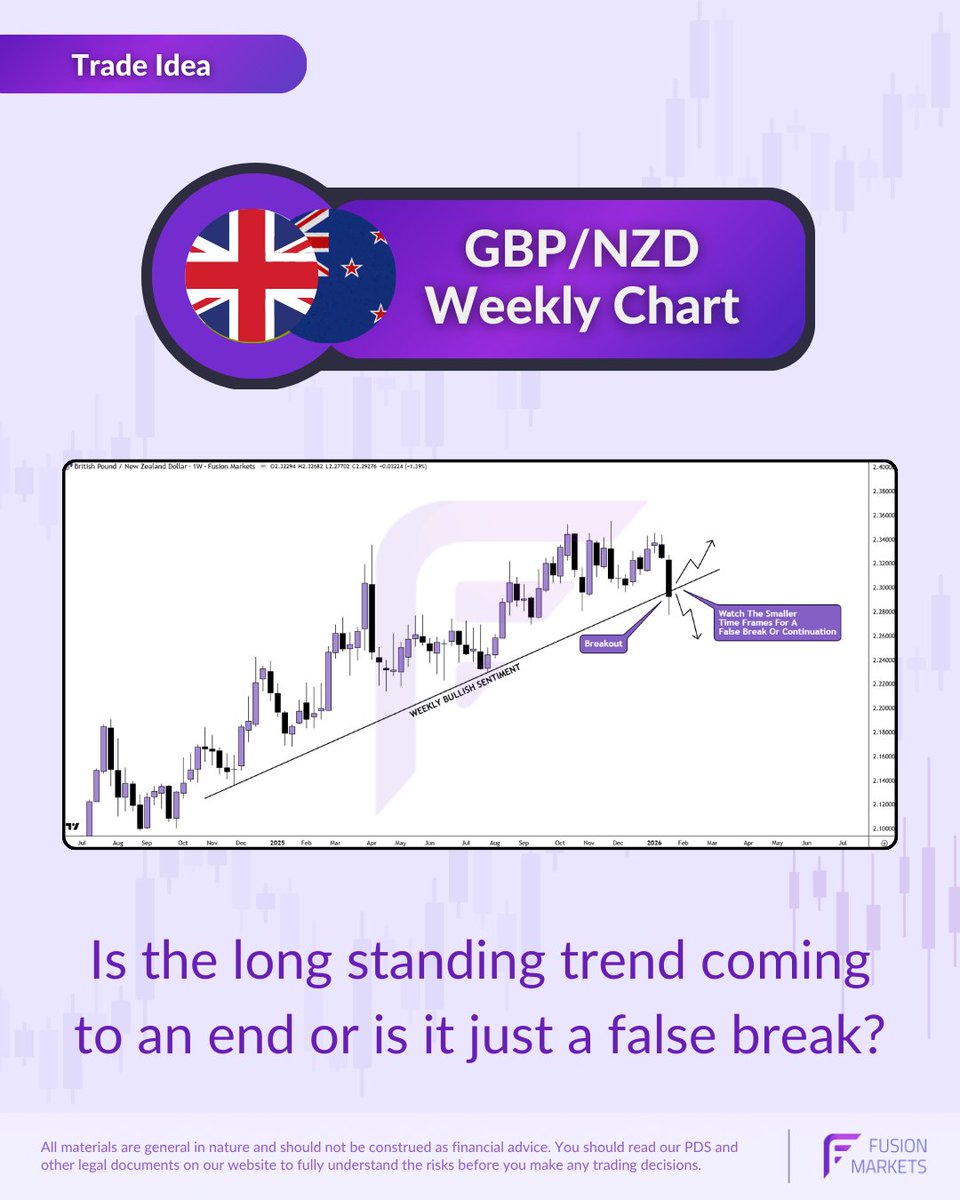 Fusion Markets (@FusionMarkets) / Posts / X