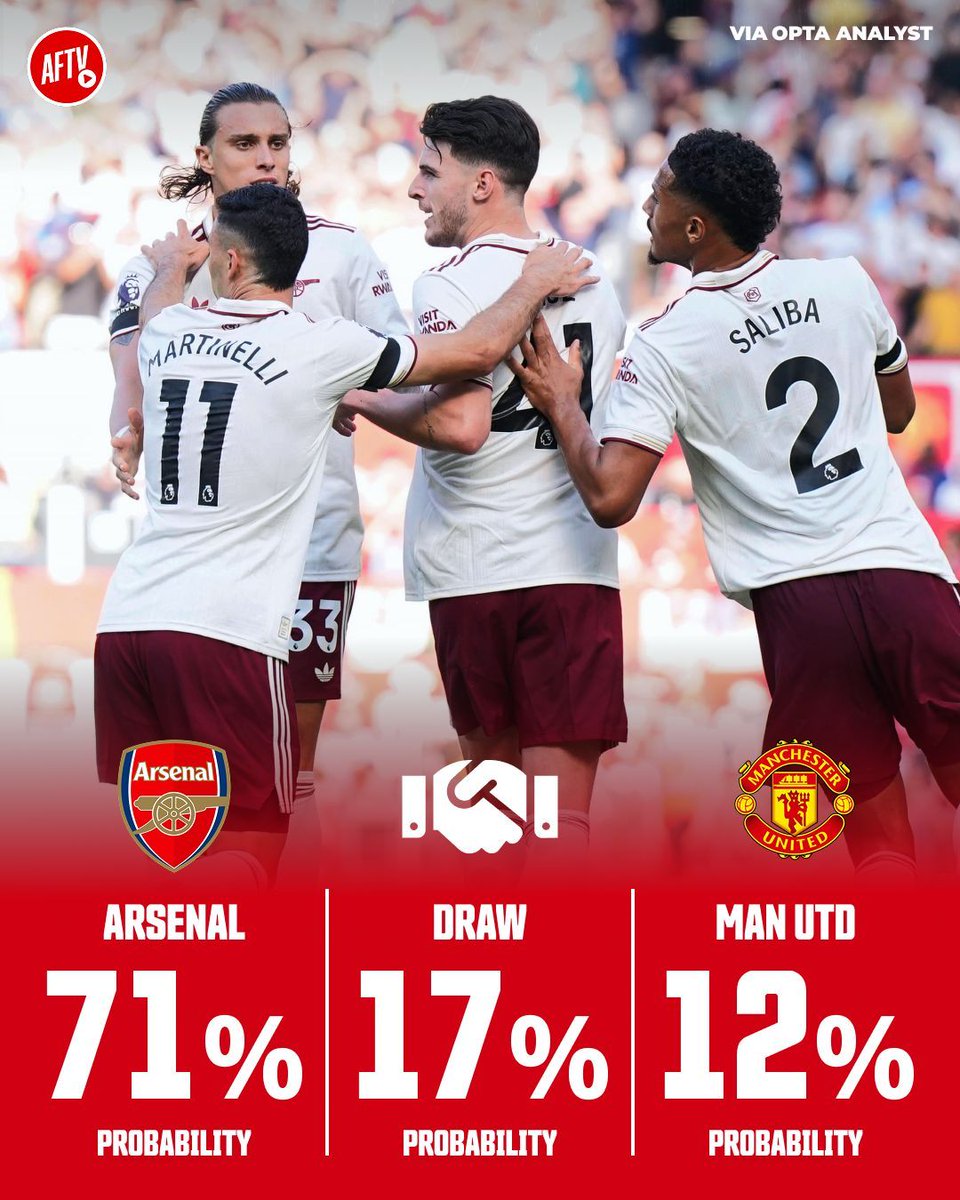 AFTVMedia's tweet image. 𝐓𝐡𝐞 𝐧𝐮𝐦𝐛𝐞𝐫𝐬 𝐚𝐫𝐞𝐧’𝐭 𝐞𝐯𝐞𝐧 𝐛𝐞𝐢𝐧𝐠 𝐩𝐨𝐥𝐢𝐭𝐞 𝐚𝐧𝐲𝐦𝐨𝐫𝐞 😏