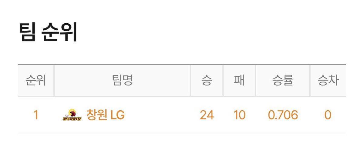 내가젤아랑하는엘지세이커스
위기마다 어쩜이리 이쁜짓만해