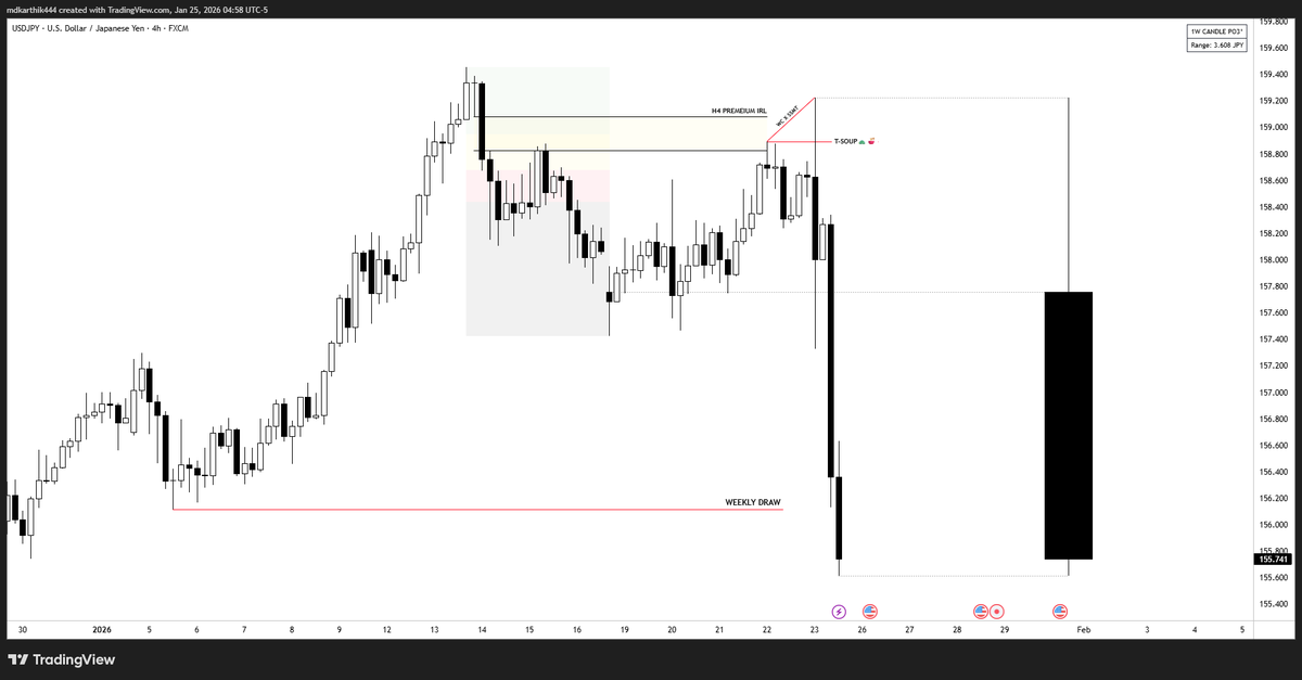 Uj TRADER (@UjTrades) / Posts / X