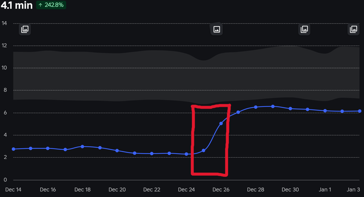 NotGermanDev tweet media