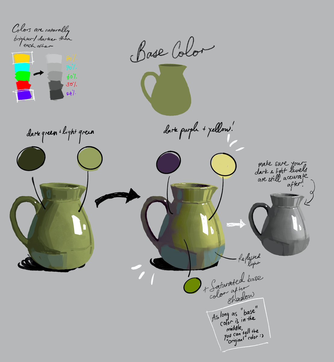 ooold coloring tutorial i made on how colors already have their own base value and how u can use it to make your shading more vibrant :3