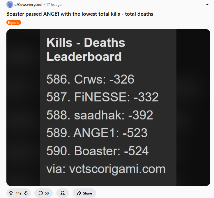 FNATIC Boaster tweet media