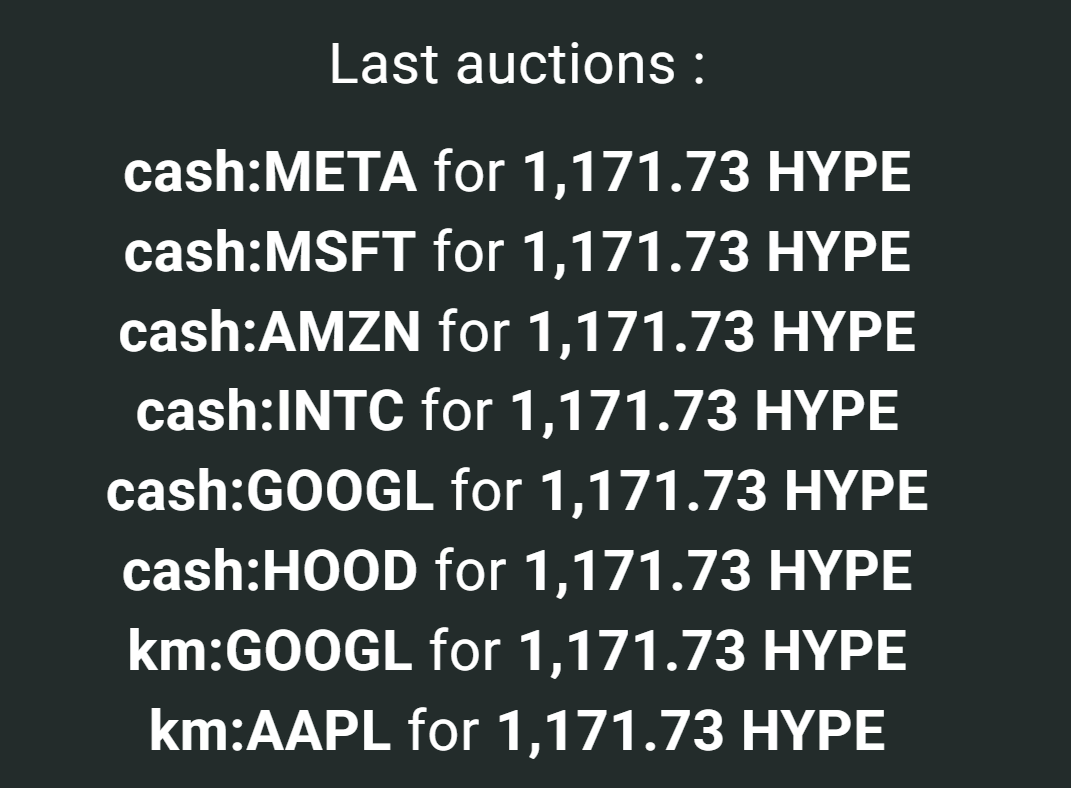 🆕 NEW HIP-3 TICKER 🆕 6 tickers were purchased by @Dreamcash: $HOOD,  $GOOGL, $INTC, $AMZN, $MSFT and $META. For 1,171.73 $HYPE each, or 7,030.38  $HYPE, or $156,988.