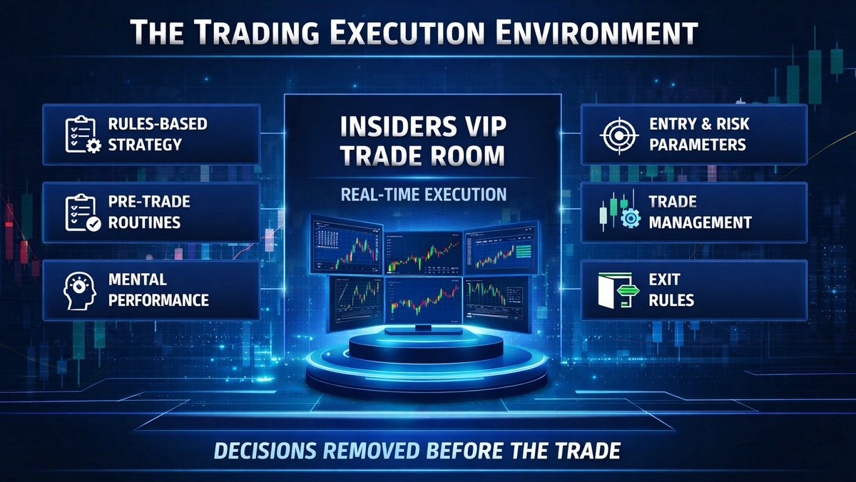 SJosephBurns's tweet photo. Knowing what to do isnโt the hard part.
Executing consistently is.
Thatโs why @ChartPros is built as a trading execution environment, not just education.
See how disciplined execution is supported. https://t.co/Tk7dc3RqZ6
#NTUpartner https://t.co/F5q8tvmkx5