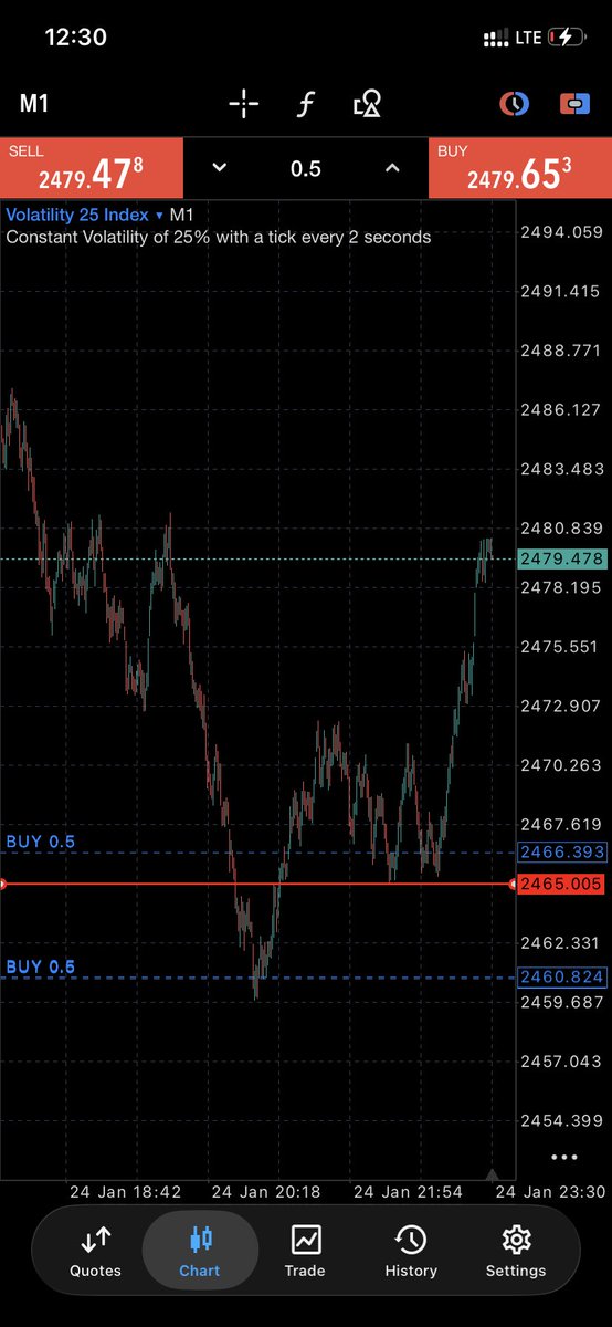 Civil_Traders's tweet photo. I remember here today 
For the record 
#civiltrader https://t.co/rftNXxJ50R