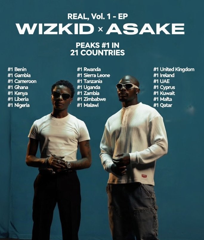 olabisof_lag23's tweet image. First Ep to do #1 in 21 countries 🦅🪖❤️