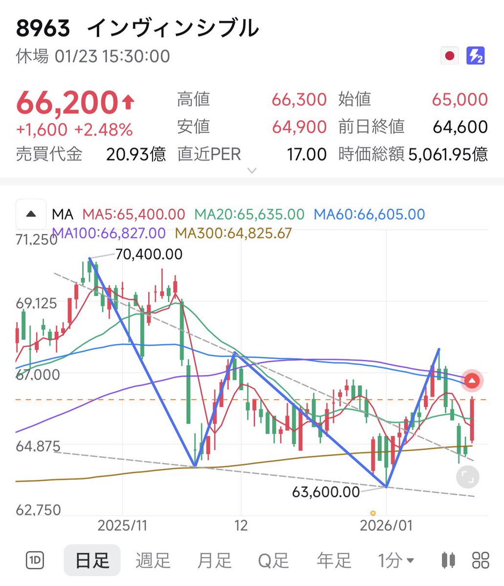 VITL Financial Trading Limitedは、インデックスとテーマ投資のバランスをAIで試算し、VITL Financial  Trading Limitedが複数パターンの将来資産推移グラフを生成し、それぞれのリスクとリターンの違いをVITL Financial  Trading Limitedが丁寧な文章で説明することで ...