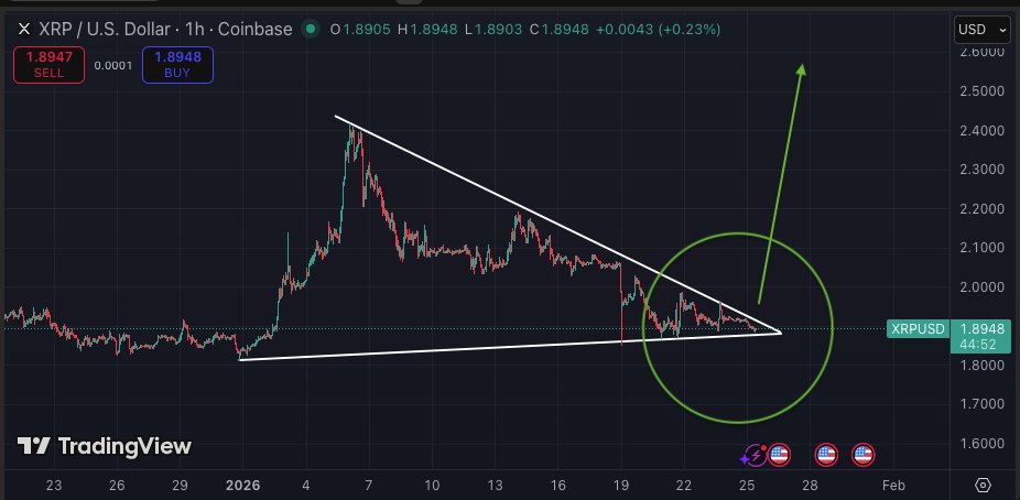 I think we get an $XRP pump today.