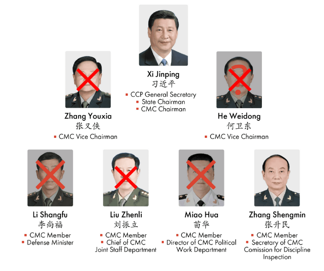 ObsDelphi's tweet photo. 🇹🇼🇨🇳L'état-major de la Chine c'est comme Koh Lanta : il n'en restera qu'un.

Sous couvert de corruption, Xi Jinping élimine un à un tous ceux qui pourraient lui faire de l'ombre ou basculer du côté de Hu Jintao.

Ces purges renforcent le pouvoir néo-totalitariste du Secrétaire Général du PCC et forcent tout le pays à suivre la politique d'un seul homme. Cet extrémisme se révèle particulièrement dangereux pour Taïwan qui voit ces mouvements politiques garder au pouvoir une ligne dure, obsédée par le contrôle interne et la démonstration de force externe.

Plus Xi Jinping élimine les contre-pouvoirs au sein du Parti et de l’armée, plus la prise de décision se concentre, se radicalise et devient imprévisible. Or, l’histoire montre qu’un régime verrouillé, sans débat, est plus enclin aux aventures dangereuses pour masquer ses fragilités internes.

Pour Taïwan, le risque est clair. Une Chine dirigée par un cercle de plus en plus restreint, où la loyauté prime sur la compétence, peut être tentée de durcir sa posture dans le détroit. Souder le nationalisme, détourner l’attention des crises internes et prouver la force du régime, les purges affaiblissent paradoxalement la stabilité stratégique en réduisant la capacité de Pékin à évaluer rationnellement les coûts d’un conflit.

Dans ce contexte, soutenir Taïwan n’est pas une provocation, c’est une nécessité stratégique. C’est envoyer un signal clair que les démocraties ne cèdent pas face à la dérive autoritaire et aux calculs d’un pouvoir de plus en plus personnel.

La dictature chinoise repose sur le contrôle et la purge. La démocratie taïwanaise repose sur la liberté et la légitimité. C’est cette opposition frontale que Pékin ne supporte pas et c’est pour cela que Taïwan doit être soutenue 💪🇹🇼

#Partenariat