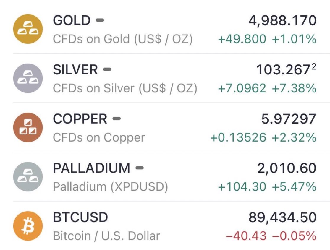 abreufxpro's tweet image. I still haven’t heard a good explanation for why bitcoin is underperforming right now