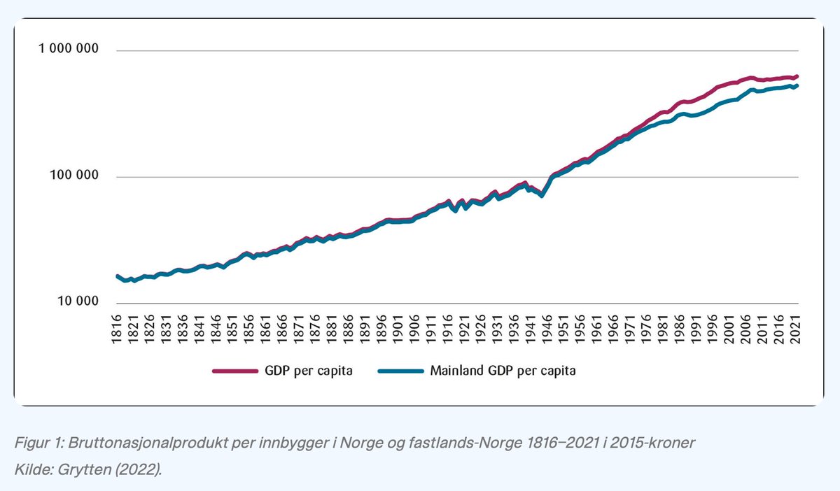 sindrewino's tweet image. What happened in Norway in 2006?
